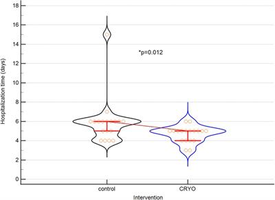 Intercostal nerve cryoanalgesia in the treatment of pain in patients operated on by the modified Nuss method with the BackOnFeet application—a new strategy to improve outcomes